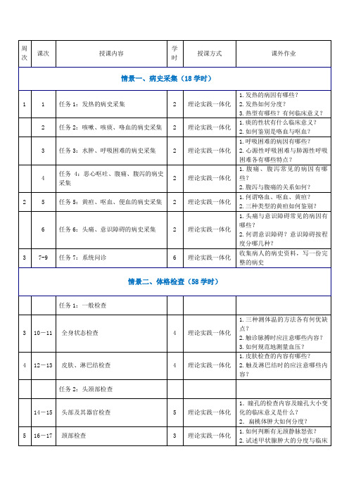 《临床诊断基本技能》教学日历