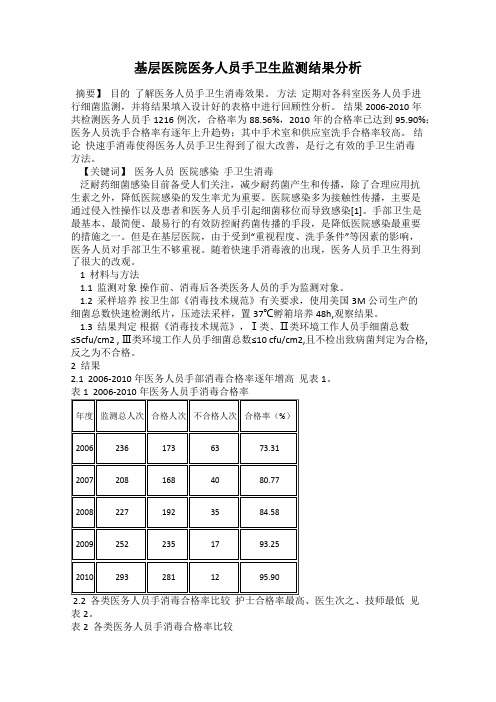 基层医院医务人员手卫生监测结果分析