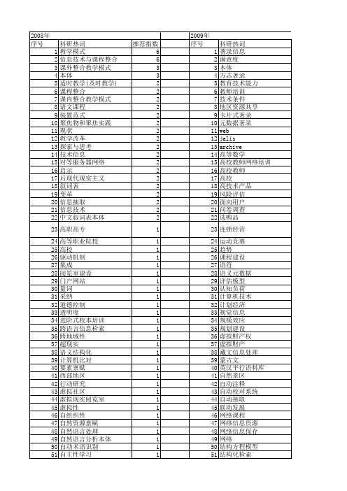【国家社会科学基金】_现代信息技术_基金支持热词逐年推荐_【万方软件创新助手】_20140807