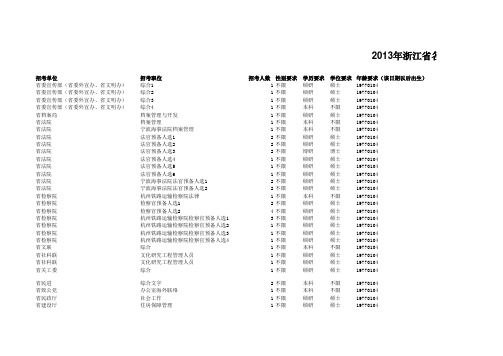 2013浙江省公务员职位表