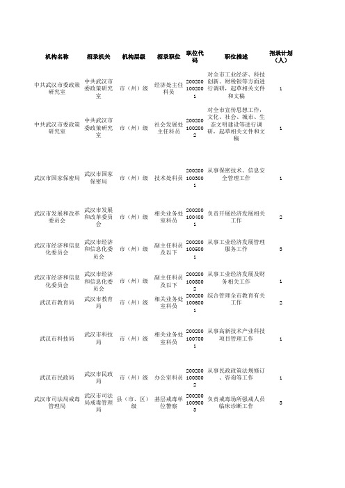 湖北省2014年度省市县乡考试录用公务员招考职位表