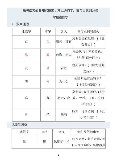高考文言文通假字古今异义总结教师