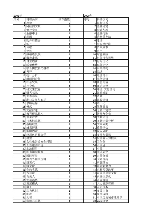 【国家社会科学基金】_文献评述_基金支持热词逐年推荐_【万方软件创新助手】_20140805