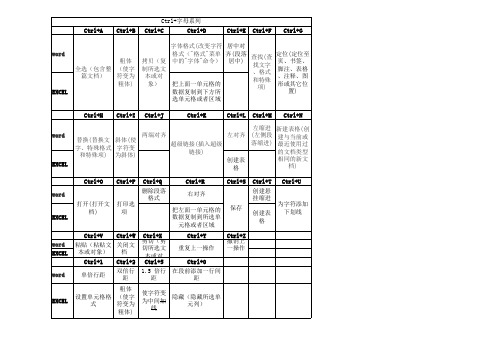 EXCEL和WORD中Ctrl+字母系列(快捷键)