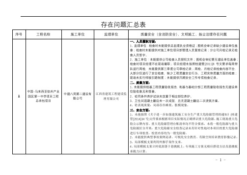 存在问题汇总表【模板】