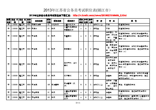 2013年江苏省公务员考试职位表(镇江市)