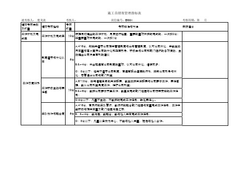 工程技术部绩效管理指标表