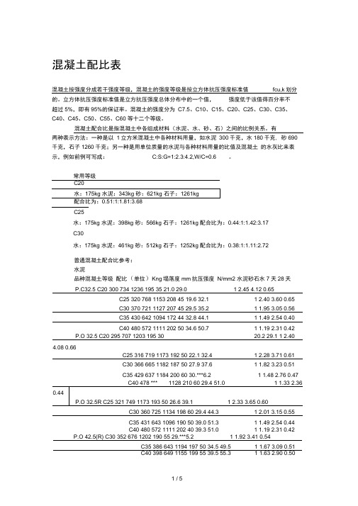 混凝土配比表