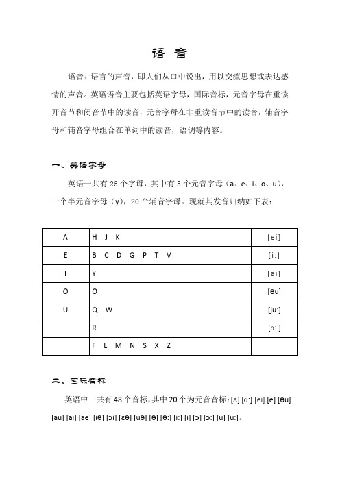 英语语音基础知识