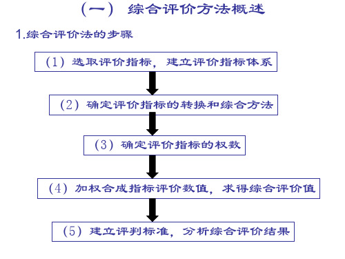 旅游规划 综合评价方法概述PPT课件