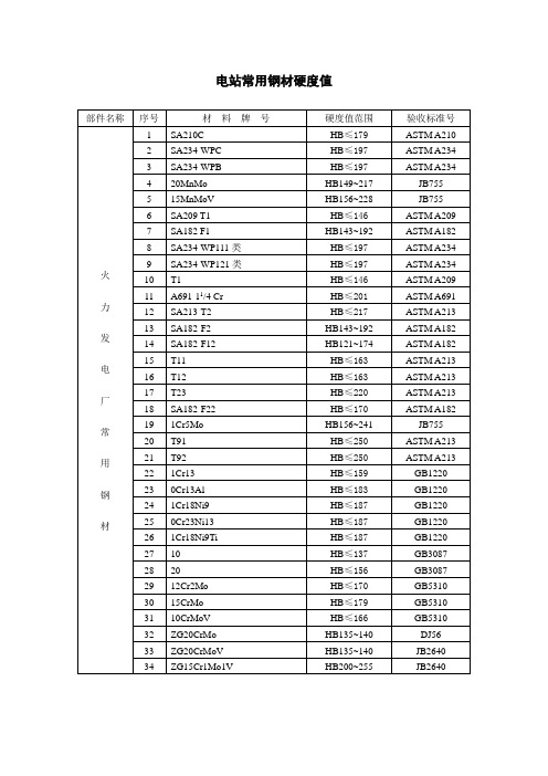 电站常用钢材硬度值
