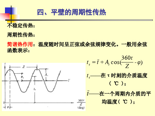 平壁周期传热