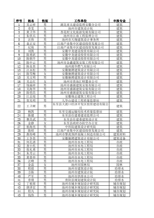 2014年池州市工程系列中级职称评审通过人员名单