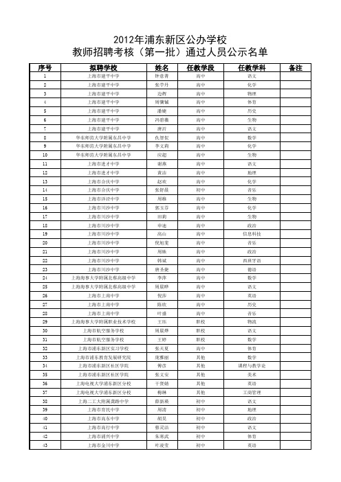 2012年浦东新区公办学校教师入编考试第一批公示