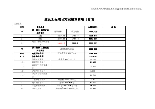 建设工程项目方案概算费用计算表