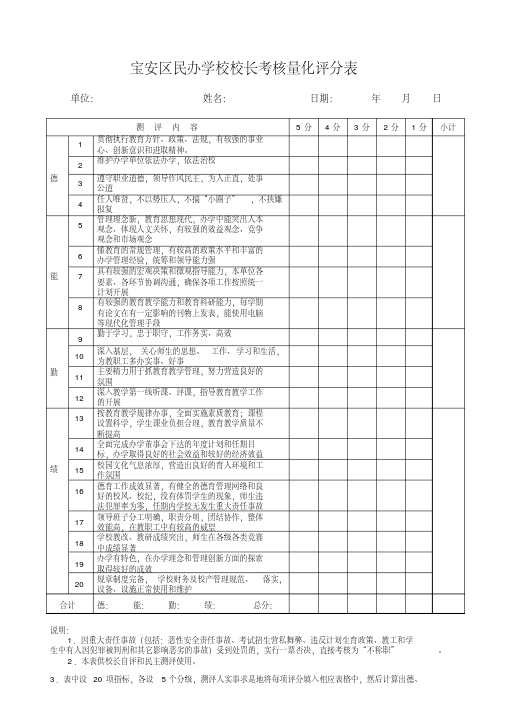 民办学校校长考核量化评分表