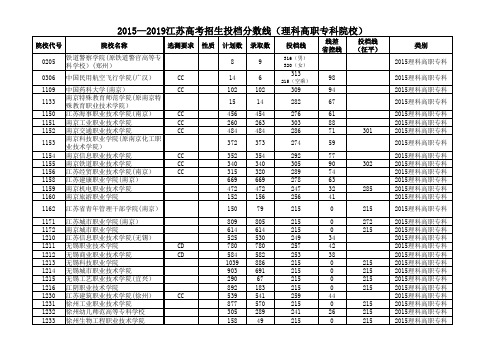 2015—2019江苏高考招生投档分数线(理科高职专科院校)
