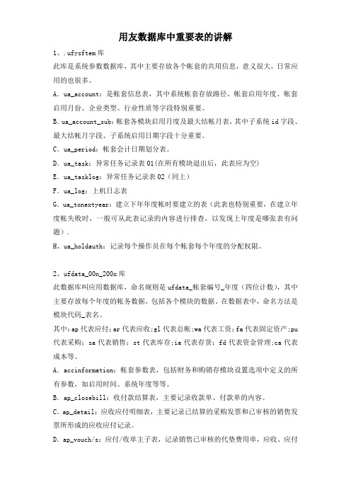 用友数据库中重要表的讲解