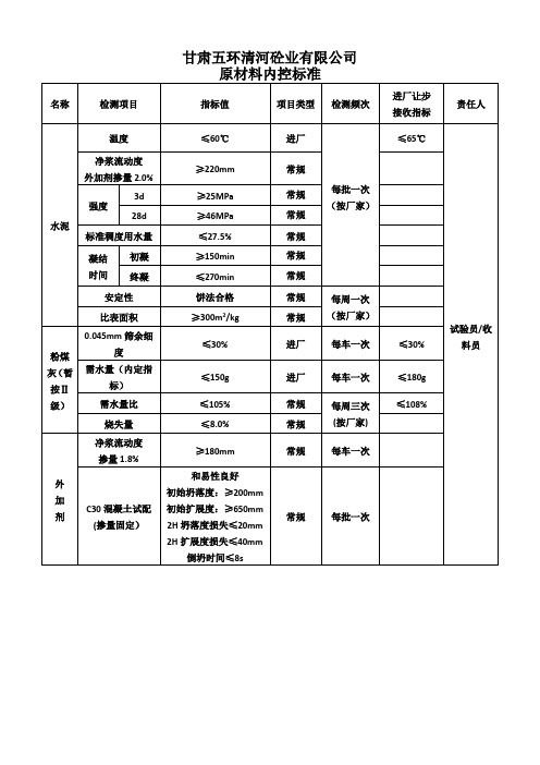 原材料质量内控标准