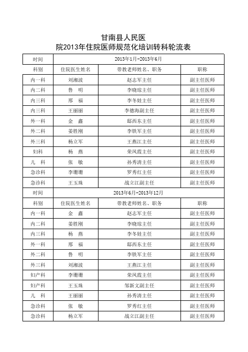 甘南县人民医院医务科文件,人员名单xls