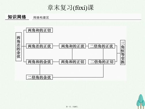 创新设计浙江专用高中数学第三章三角恒等变换章末复习课课件新人教版必修411040274