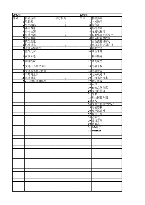 【江苏省自然科学基金】_自动提取_期刊发文热词逐年推荐_20140816