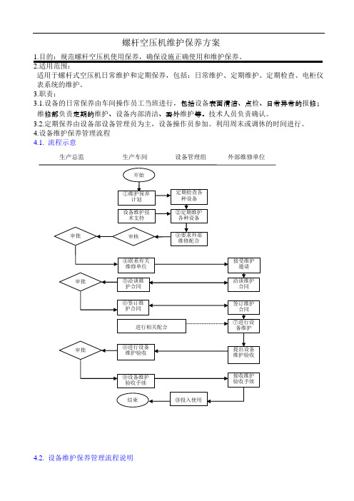 螺杆空压机维护保养方案C