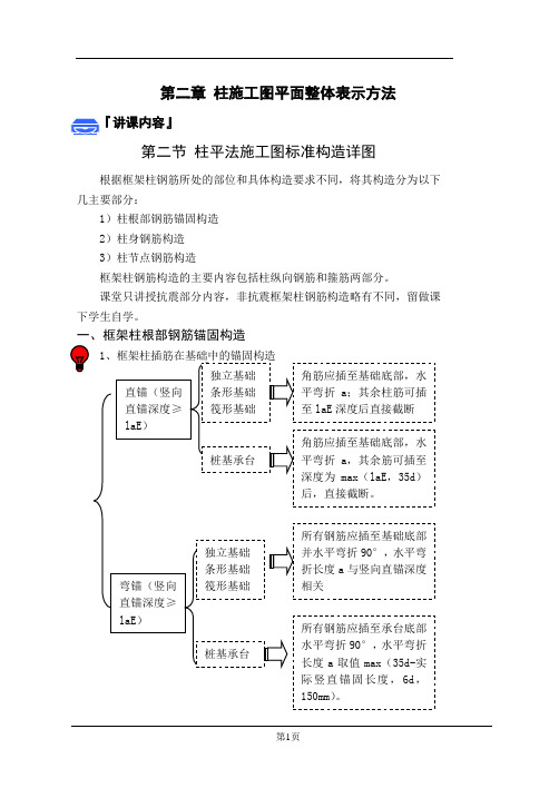 柱平法施工图标准构造详图汇总