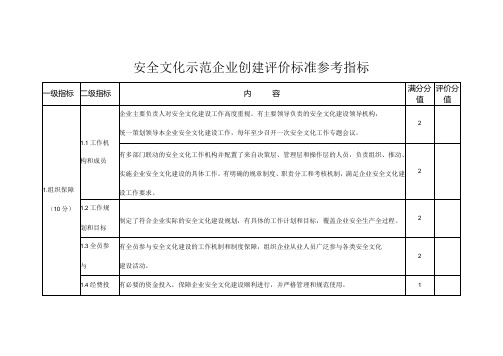 安全文化示范企业创建评价标准参考指标