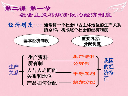 高考政治一轮复习课件 社会主义初级阶段的经济制度