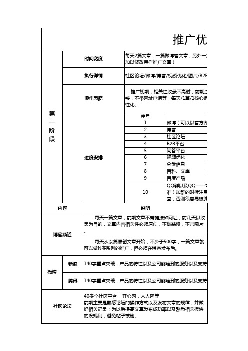 SEO日常工作【精编版】