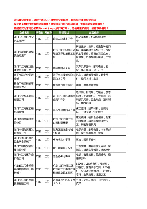 新版广东省江门零部件工商企业公司商家名录名单联系方式大全359家