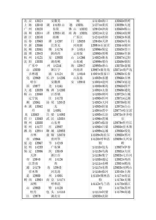 全国城市SID 5位码大全