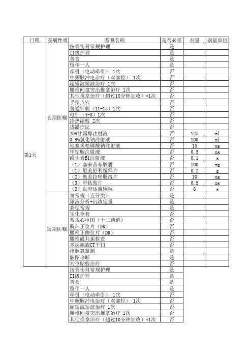 腰痛病中医临床路径医嘱模板