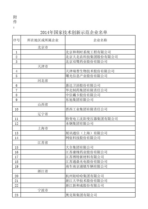 2014年国家技术创新示范企业名单