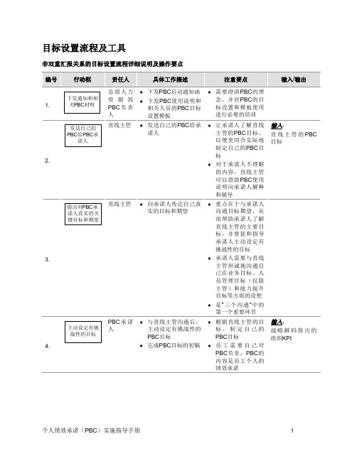 目标设置流程及工具