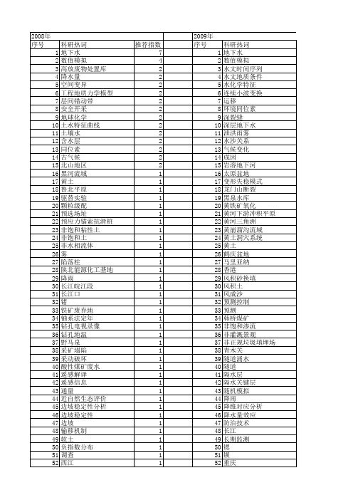 【国家自然科学基金】_水文地质特征_基金支持热词逐年推荐_【万方软件创新助手】_20140802