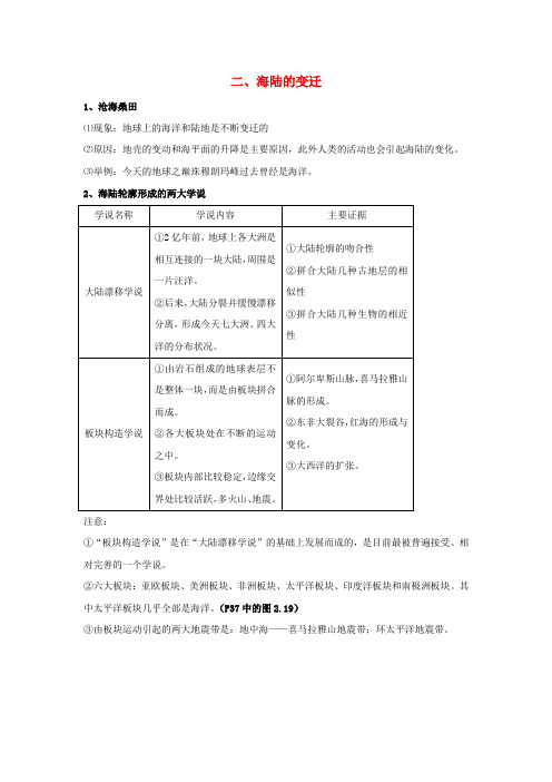 七年级地理会考复习 2.2《海陆的变迁》知识点总结