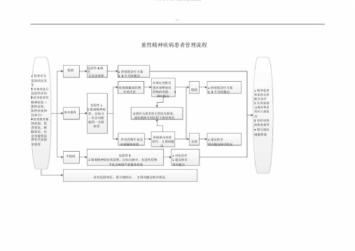 公共卫生科流程纲要大纲图