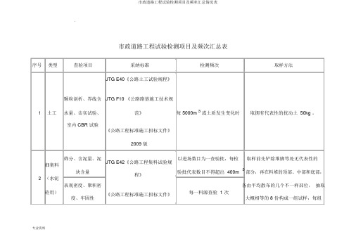 市政道路工程试验检测项目及频率汇总情况表