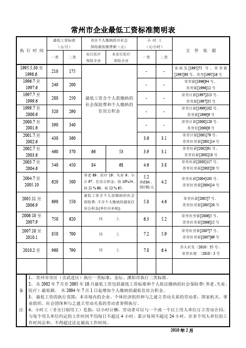常州市企业最低工资标准简明表