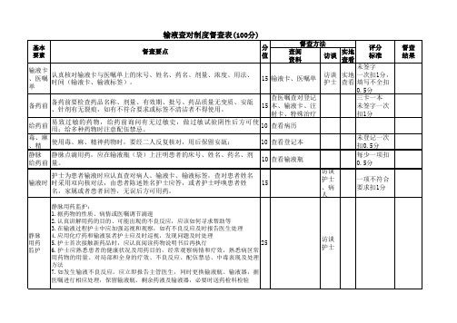 输液查对制度督查表