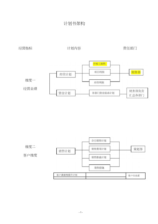 标杆房地产公司年度经营计划书(模板)