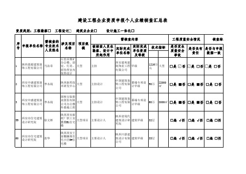 建设工程企业资质申报个人业绩核查汇总表教学文案