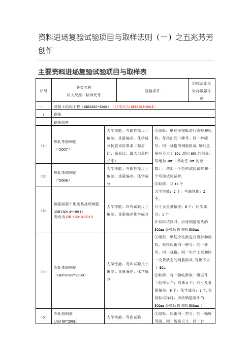 材料进场复验试验项目与取样规定