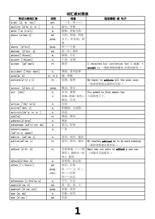 2017年超完整版中考英语1600词汇对照表-(带音标)