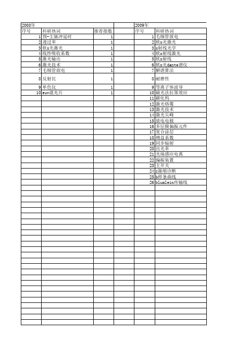 【国家自然科学基金】_软x光_基金支持热词逐年推荐_【万方软件创新助手】_20140803