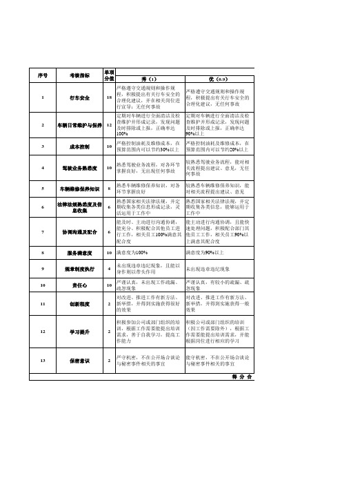 行政人事部绩效考核KPI细则