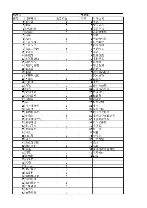 【江苏省自然科学基金】_生态特征_期刊发文热词逐年推荐_20140814