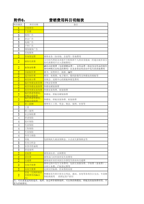 营销费用科目明细表